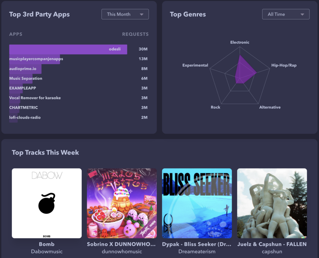 audius dashboard genres and top tracks by web3 musicians