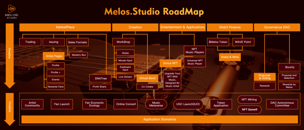 melos.studio roadmap